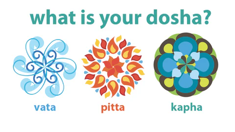 What is Dosha Assessment in Kerala Ayurveda-Dr. Krishna Kumar’s Kerala Ayurveda Clinic,