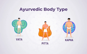 What is Dosha Assessment in Kerala Ayurveda-Dr. Krishna Kumar’s Kerala Ayurveda Clinic